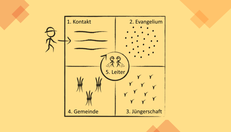 4-Felder_gelb