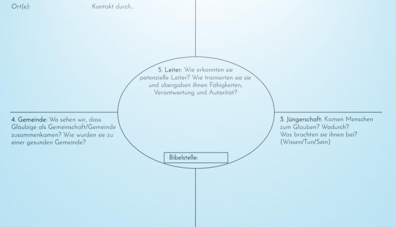 Logo - 4-Felder-Studium - blau