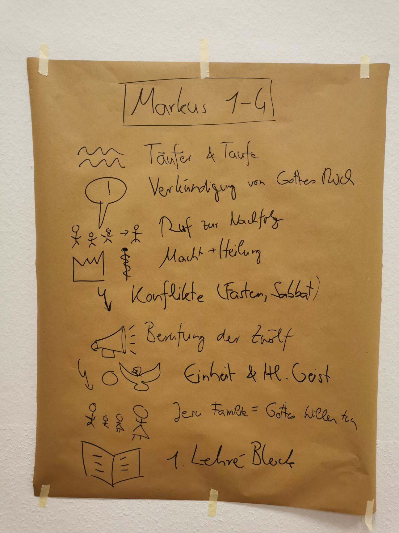 Überblick - Markus 1 bis 4